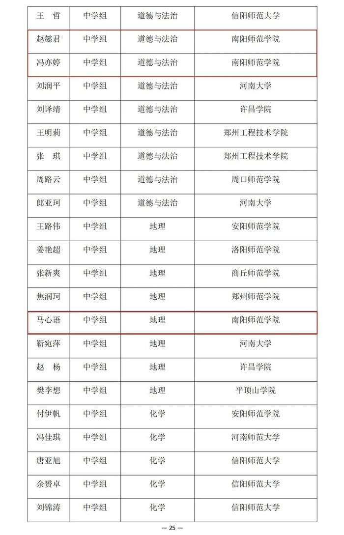 河南省教育厅公示一项比赛结果，南阳多名老师学生在列