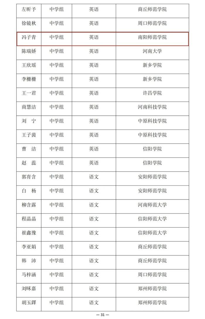 河南省教育厅公示一项比赛结果，南阳多名老师学生在列