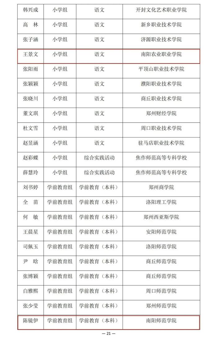 河南省教育厅公示一项比赛结果，南阳多名老师学生在列