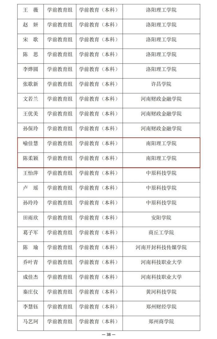 河南省教育厅公示一项比赛结果，南阳多名老师学生在列