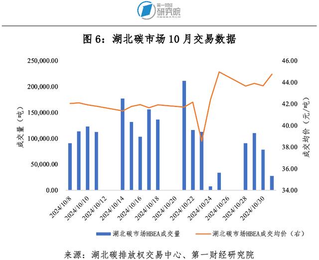 第一财经研究院碳市场月报：全国碳市场碳价持续攀升，发电行业配额分配方案出台 | 碳看