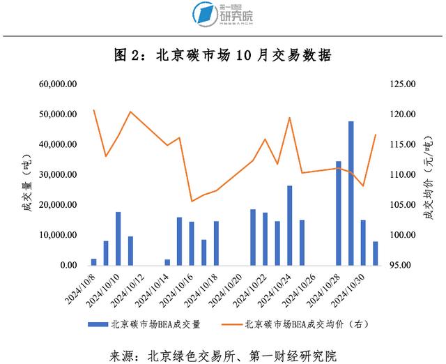 第一财经研究院碳市场月报：全国碳市场碳价持续攀升，发电行业配额分配方案出台 | 碳看