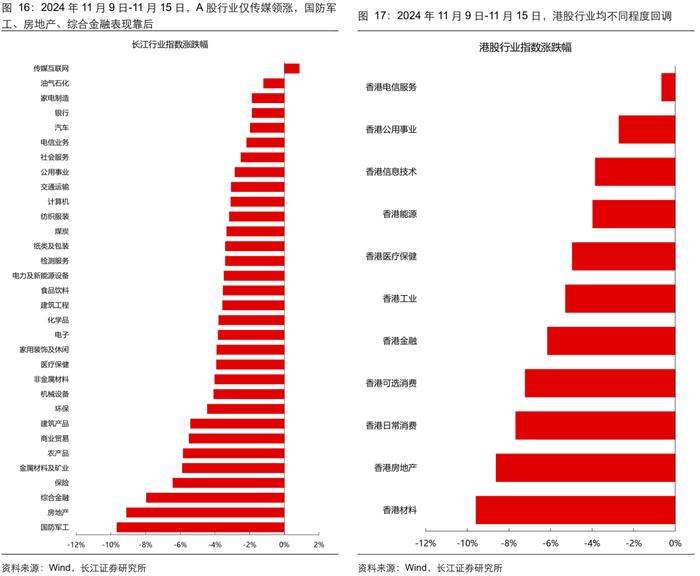 牛市复盘：成交额波动下的应对策略【长江策略戴清团队】