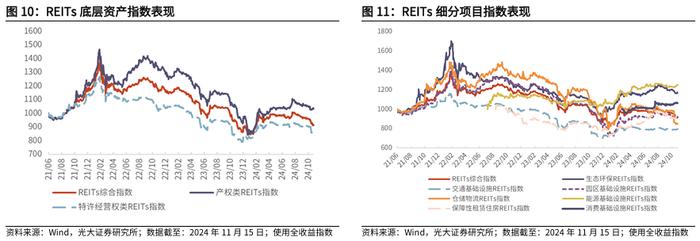 【光大金工】行业主题基金业绩回调，金融地产ETF资金流入明显——基金市场周报20241117