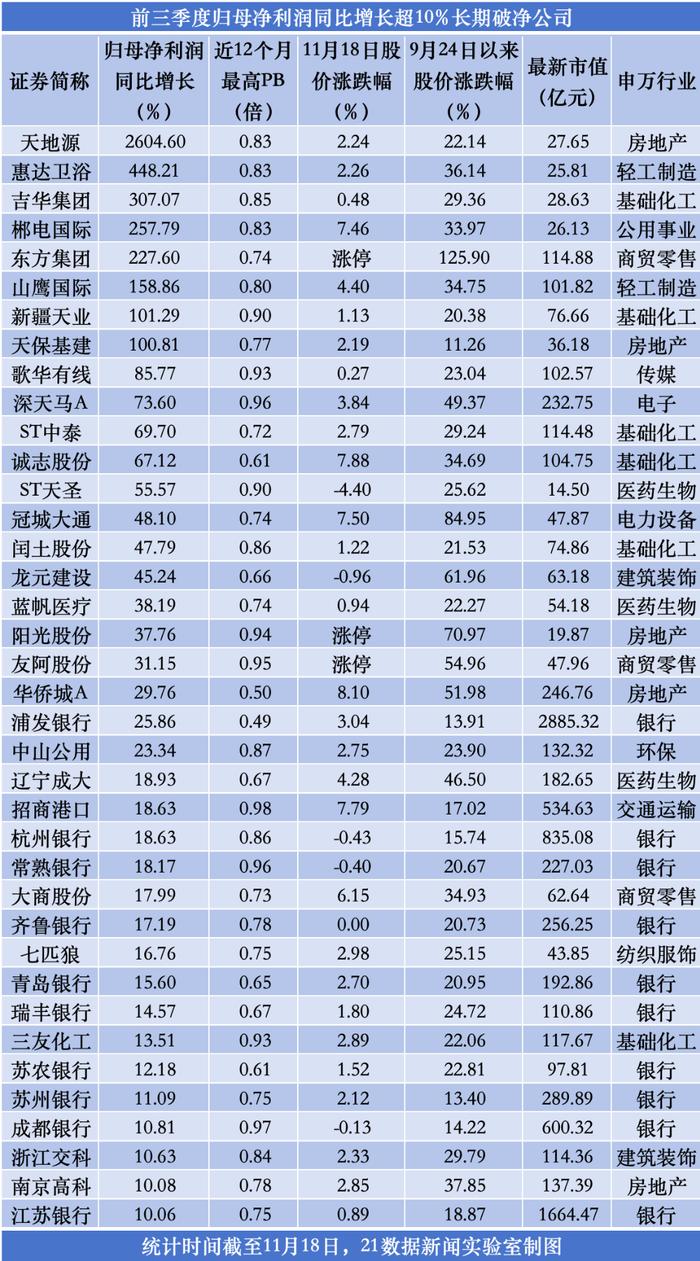 市值管理新规来了，破净股掀涨停潮！一文梳理长期破净潜力股名单