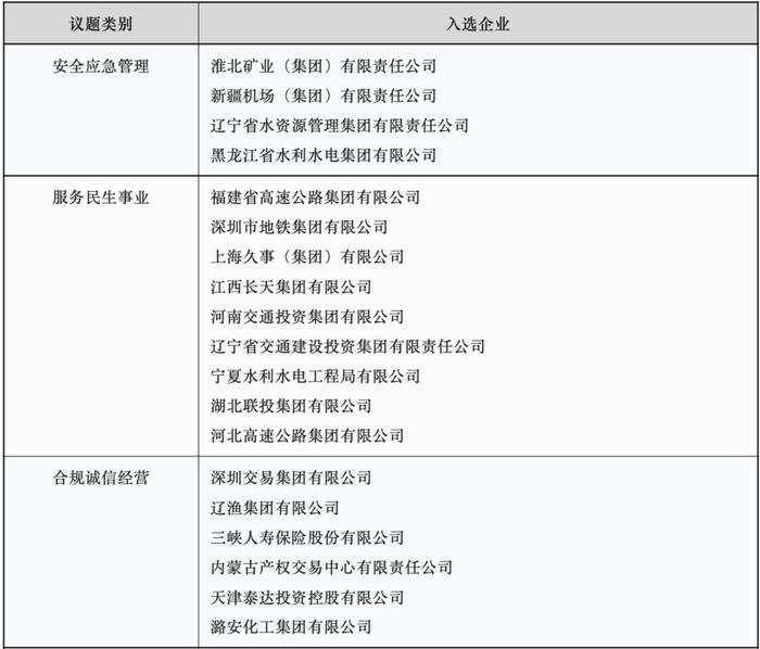 国务院国资委公布多项榜单，这些钢企榜上有名！