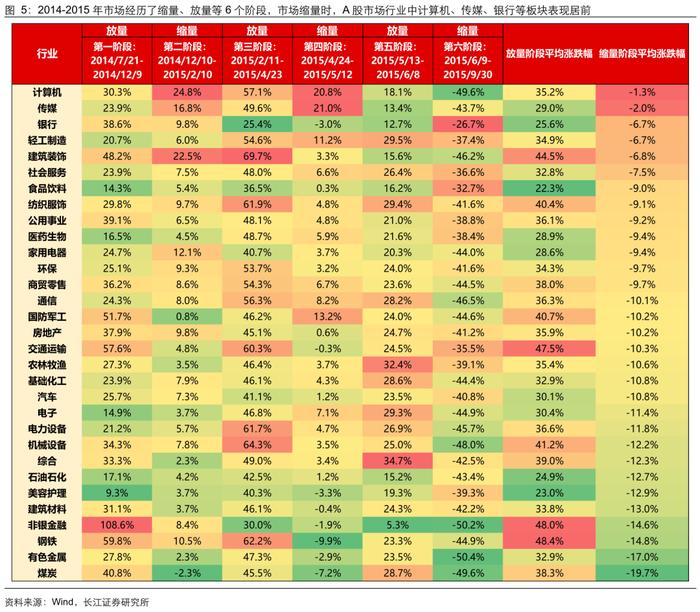 牛市复盘：成交额波动下的应对策略【长江策略戴清团队】