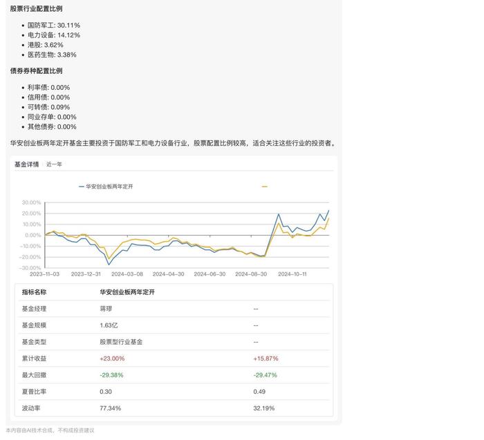 投资者提问“基金通”：哪些基金投资了航空航天领域产业链？