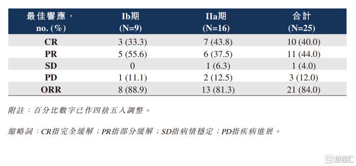 宜明昂科-B(01541.HK)公布IMM0306联合来那度胺治疗慢性淋巴瘤的积极临床试验结果