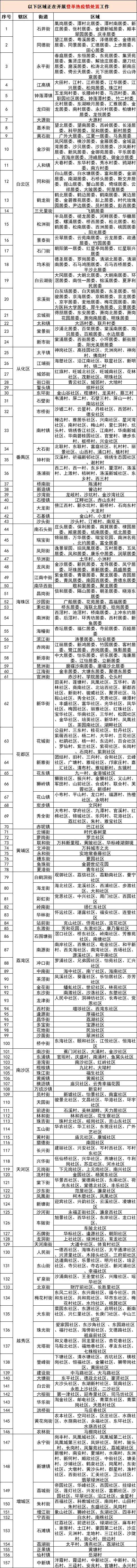 广东一地7天新增1241例登革热病例！官方紧急提醒