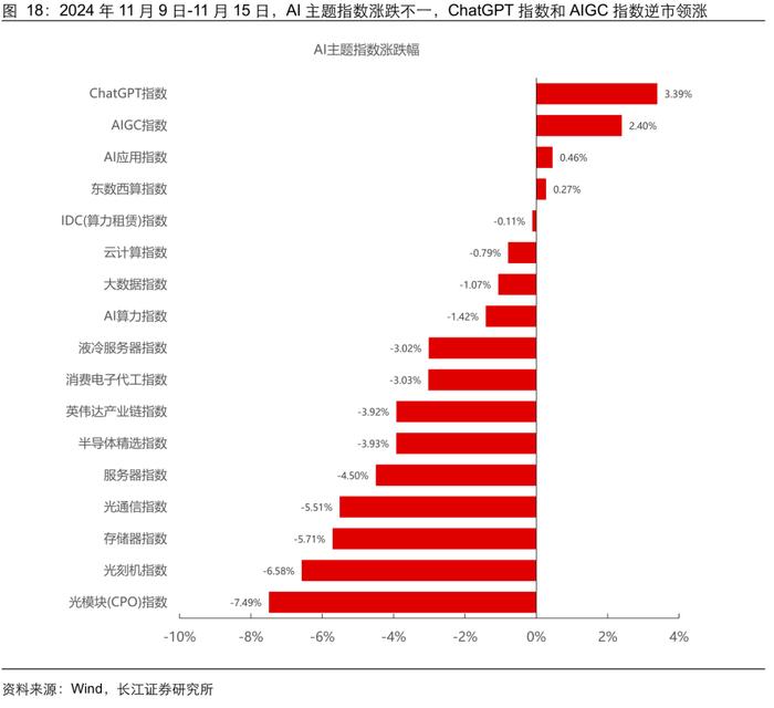 牛市复盘：成交额波动下的应对策略【长江策略戴清团队】