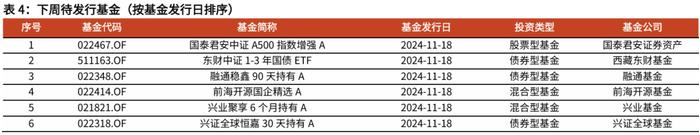 【光大金工】行业主题基金业绩回调，金融地产ETF资金流入明显——基金市场周报20241117