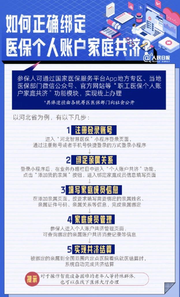 转需！医保实用知识点，这组图讲清楚了