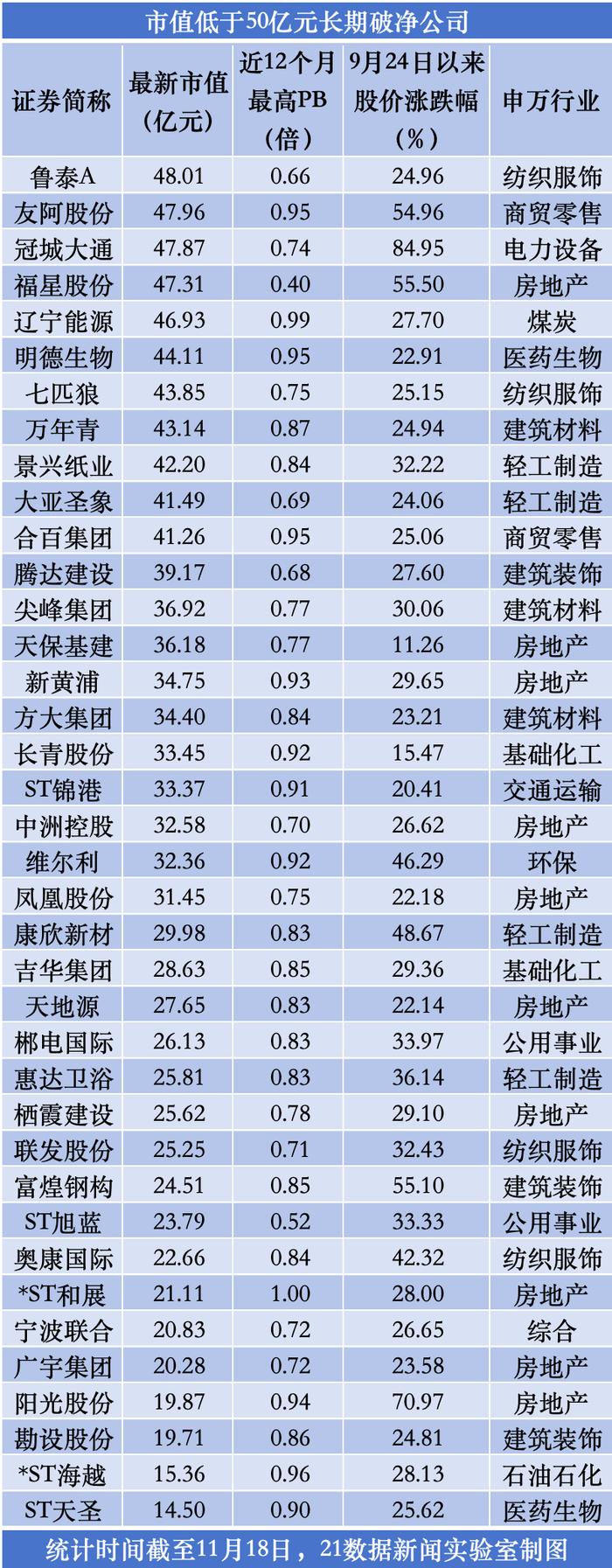 市值管理新规来了，破净股掀涨停潮！一文梳理长期破净潜力股名单