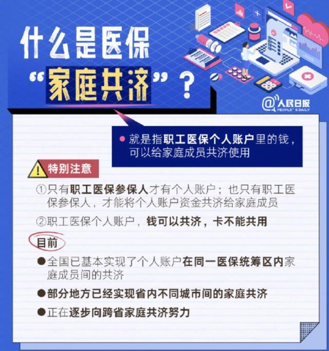 转需！医保实用知识点，这组图讲清楚了