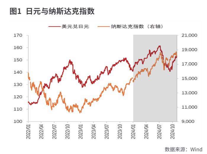 避险货币的新变化