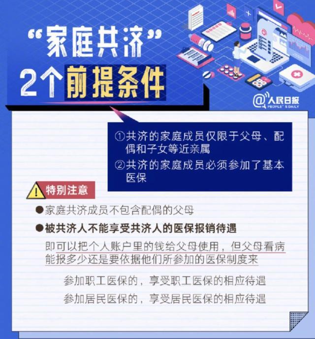 转需！医保实用知识点，这组图讲清楚了