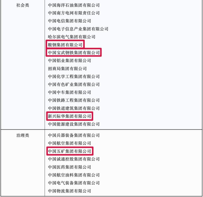 国务院国资委公布多项榜单，这些钢企榜上有名！