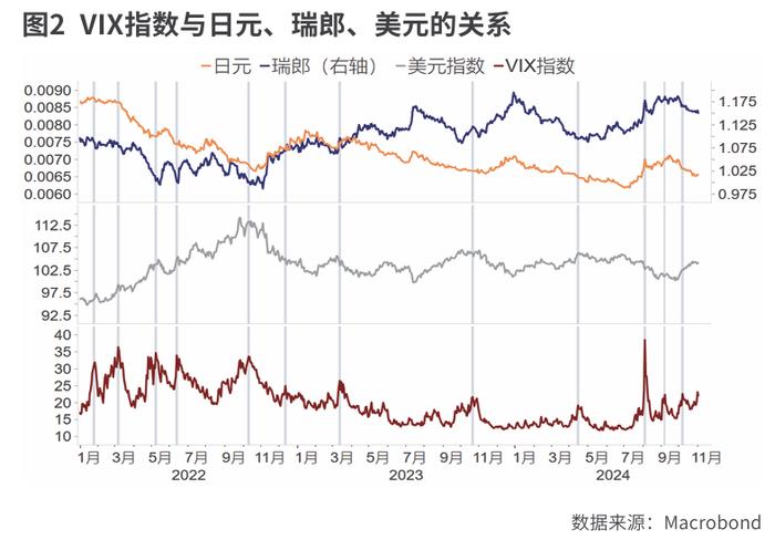 避险货币的新变化