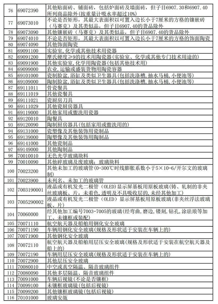 这些产品调整出口退税（附清单）