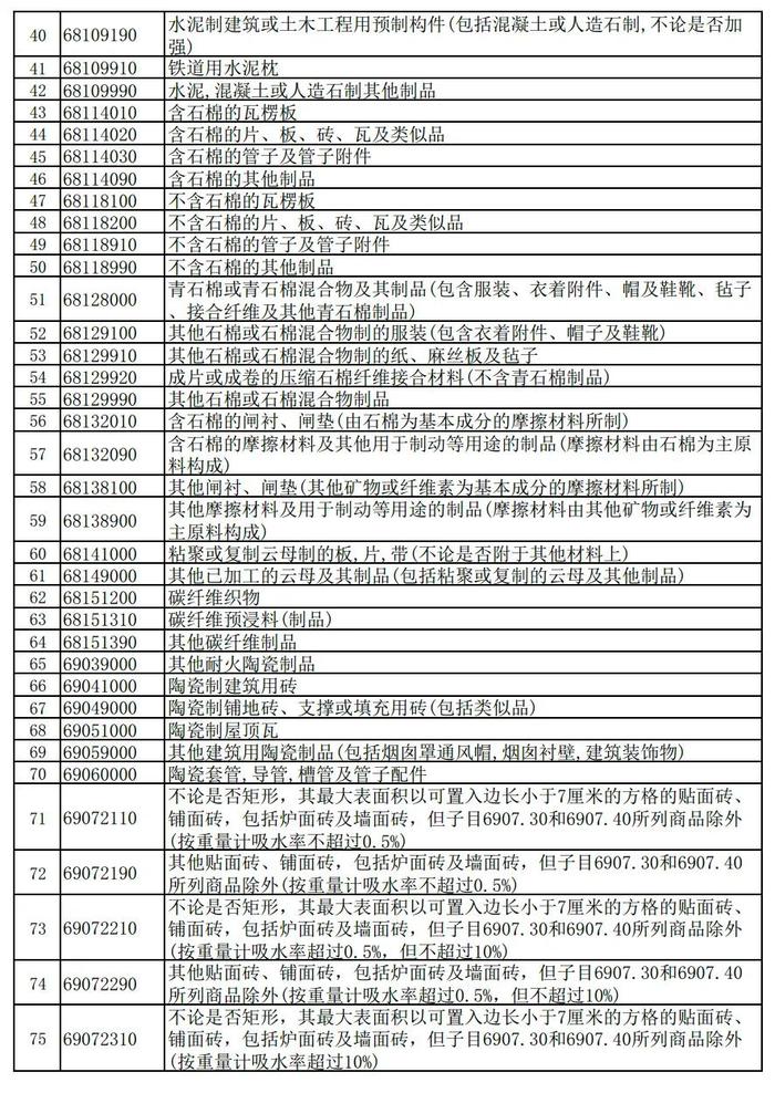 这些产品调整出口退税（附清单）