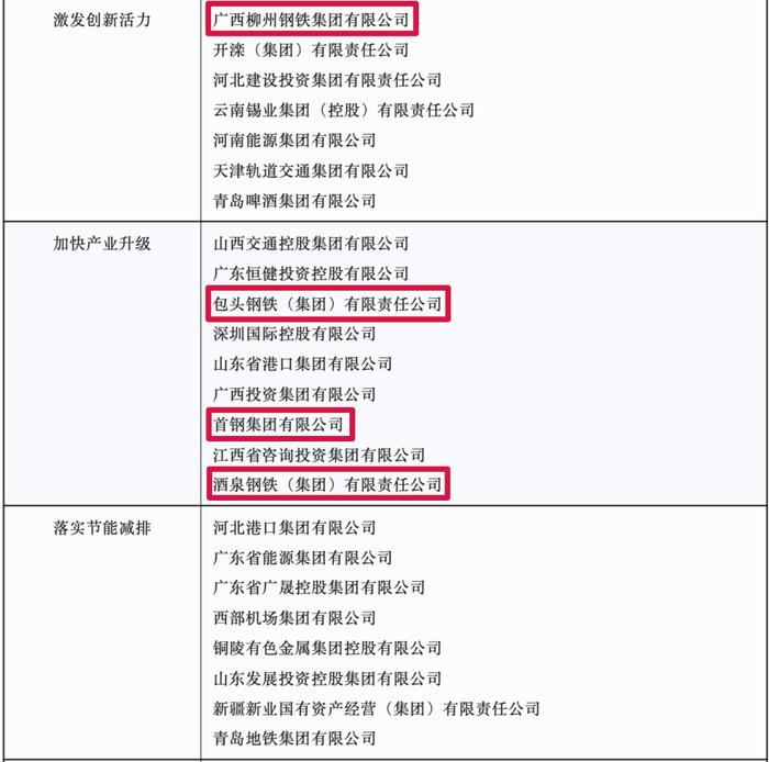 国务院国资委公布多项榜单，这些钢企榜上有名！
