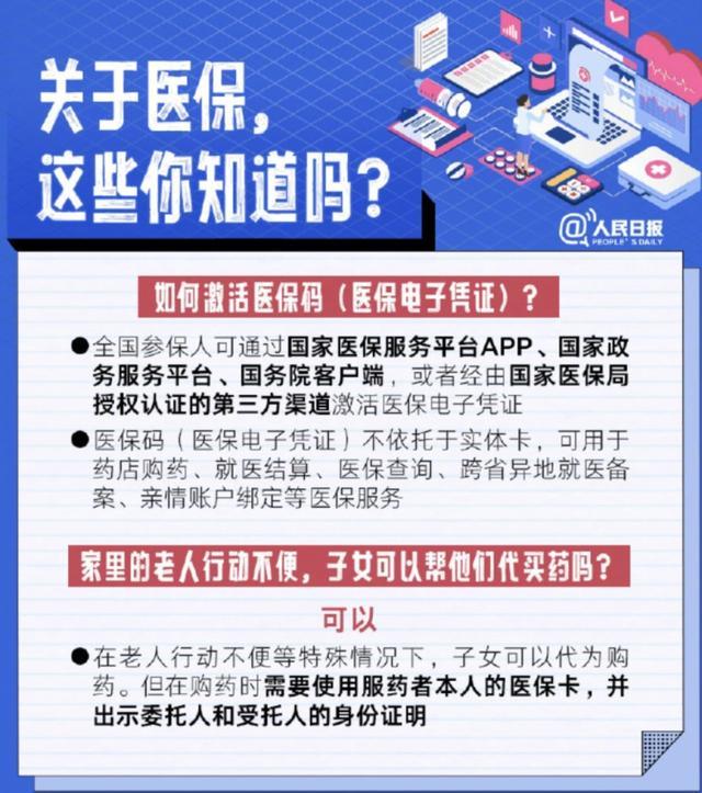 转需！医保实用知识点，这组图讲清楚了