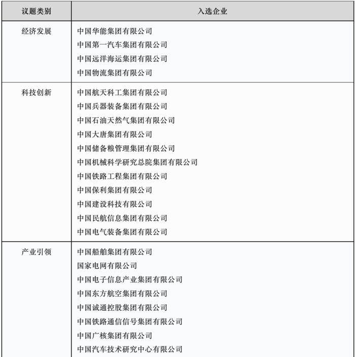 国务院国资委公布多项榜单，这些钢企榜上有名！