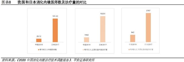 惨不忍睹，扣非净利润腰斩，国产软镜龙头澳华内镜为何如此拉垮？