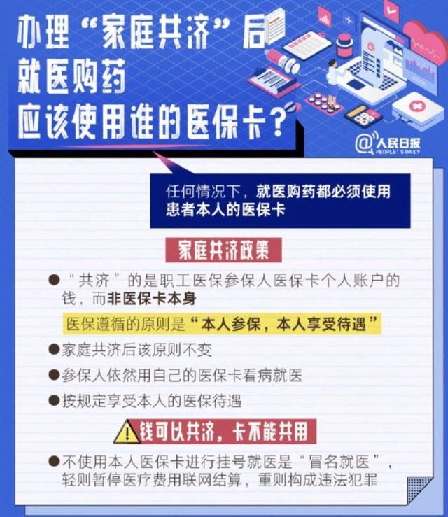 转需！医保实用知识点，这组图讲清楚了