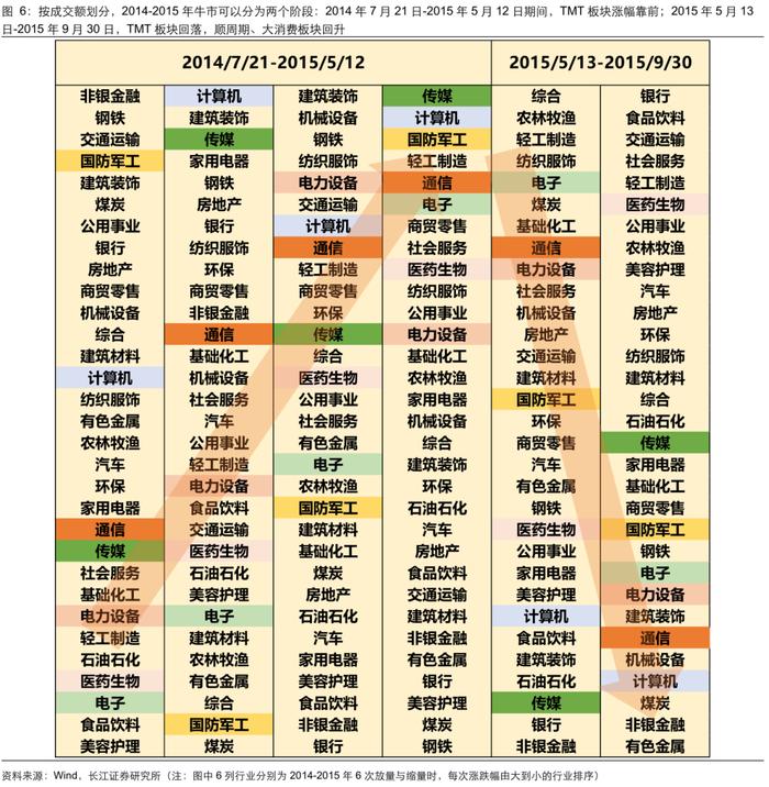 牛市复盘：成交额波动下的应对策略【长江策略戴清团队】