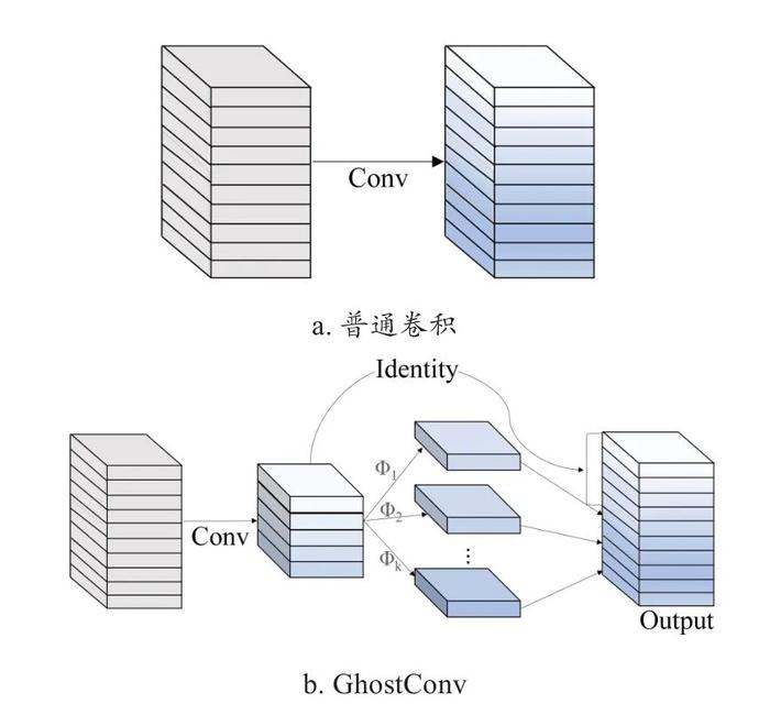 宋鹏副教授团队：基于轻量化Ghost-YOLOv8和智能手机的田间水稻有效分蘖检测方法（《智慧农业（中英文）》2024年第5期）