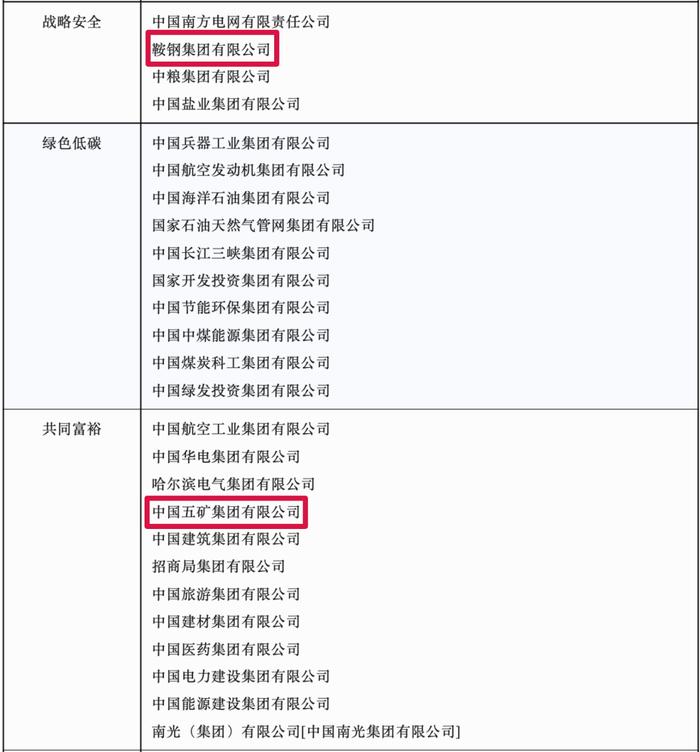 国务院国资委公布多项榜单，这些钢企榜上有名！