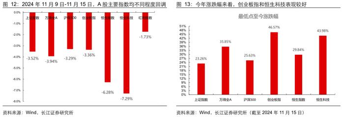 牛市复盘：成交额波动下的应对策略【长江策略戴清团队】