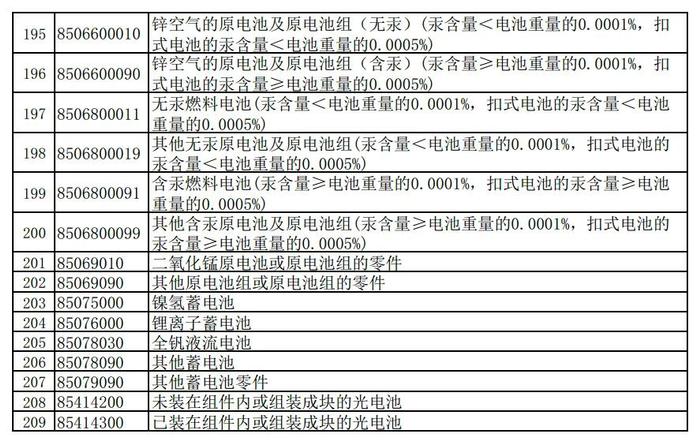 这些产品调整出口退税（附清单）