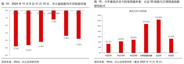 牛市复盘：成交额波动下的应对策略【长江策略戴清团队】