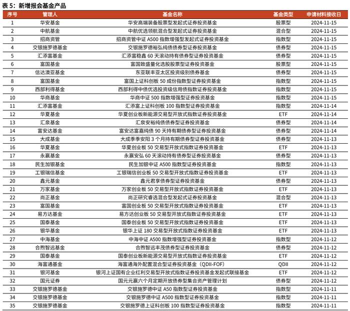 【光大金工】行业主题基金业绩回调，金融地产ETF资金流入明显——基金市场周报20241117