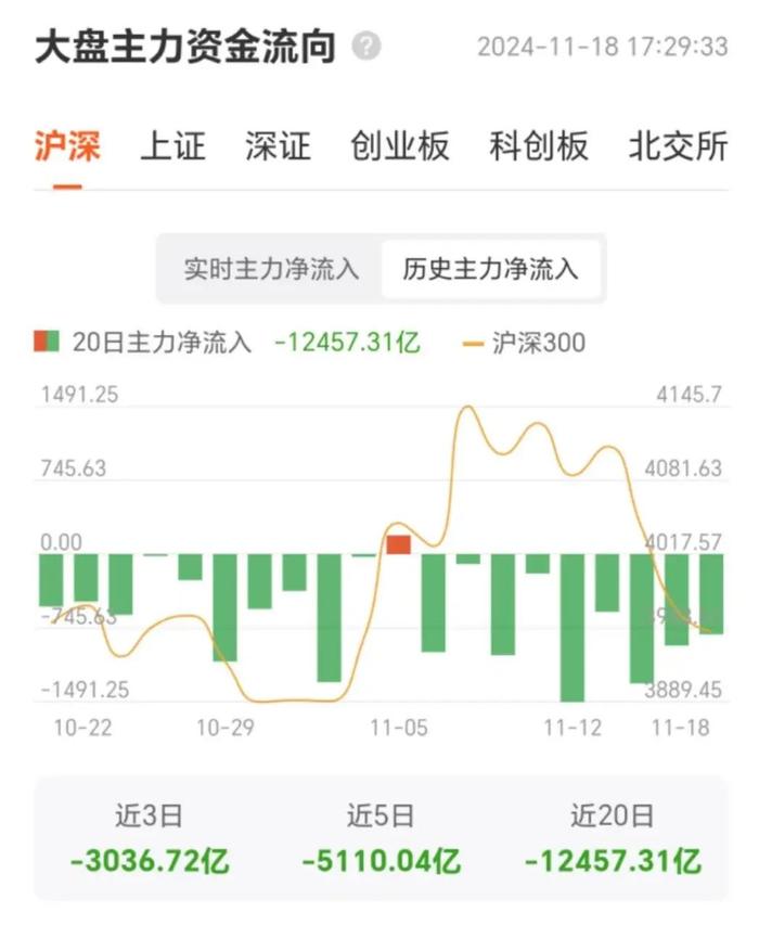 牛灾2.0？ | 谈股论金