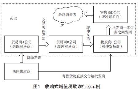 EPPO防范和打击增值税欺诈的有益做法及对我国的启示