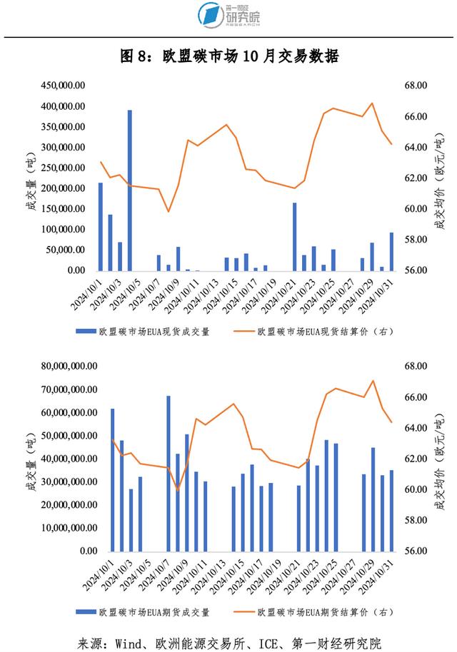 第一财经研究院碳市场月报：全国碳市场碳价持续攀升，发电行业配额分配方案出台 | 碳看
