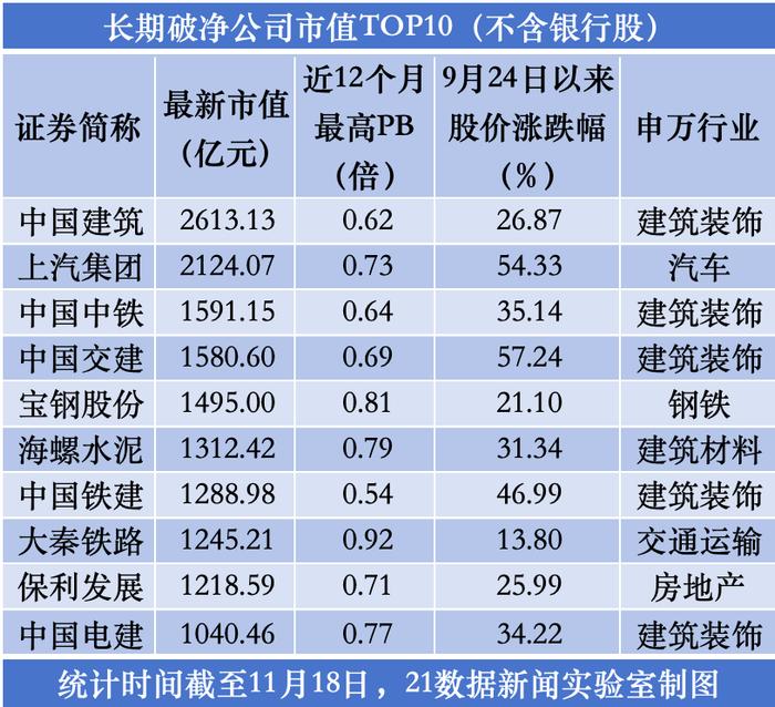 市值管理新规来了，破净股掀涨停潮！一文梳理长期破净潜力股名单