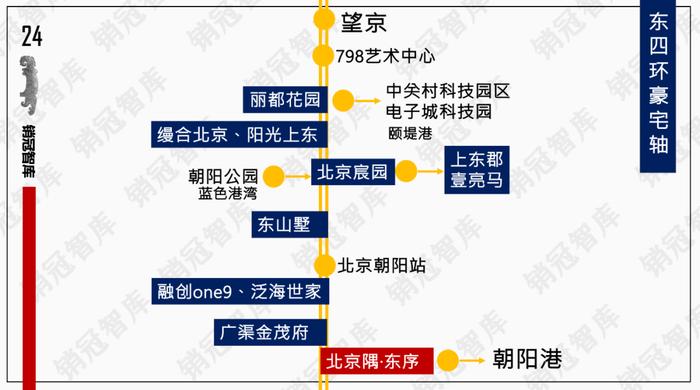 朝阳东南四环手握一个王炸剧本｜板块天王