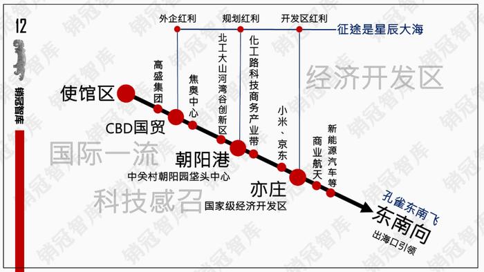 朝阳东南四环手握一个王炸剧本｜板块天王