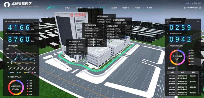 与智慧同行 | 卓朗科技打造高效办公智慧利器