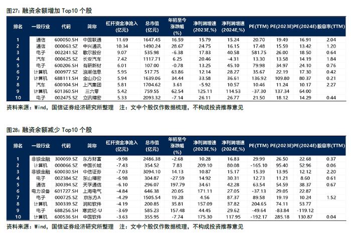 【国信策略】政策效能释放，交投持续活跃