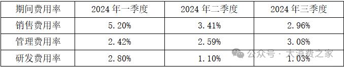 片仔癀战投广生堂：增速下降的中药大哥布局连续亏损的化药小弟