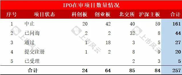 律师事务所IPO在审项目最新排行！（截止2024/11/17）