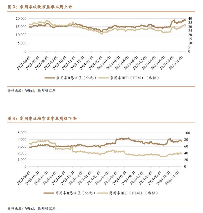 【德邦汽车】极氪、领克合并，比亚迪泰国工厂达成1万台下线里程碑