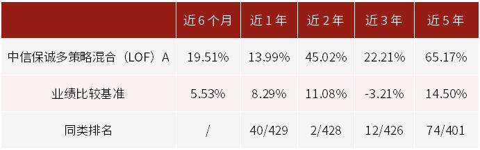 少有人走的路：中信保诚基金江峰与他的逆向投资实践