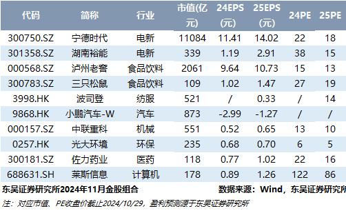 【策略*陈李】深度：特朗普冲击与“特朗普交易”——全球大类资产观察（11.1-11.15）